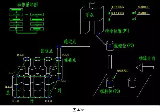 码垛机器人