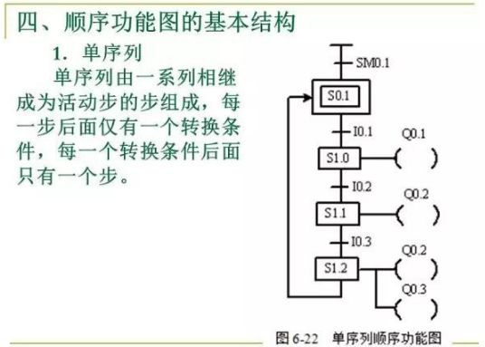 PLC控制