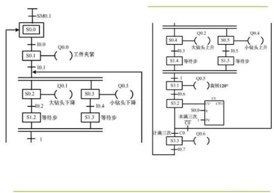 PLC控制