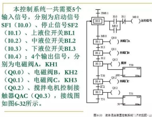 PLC控制