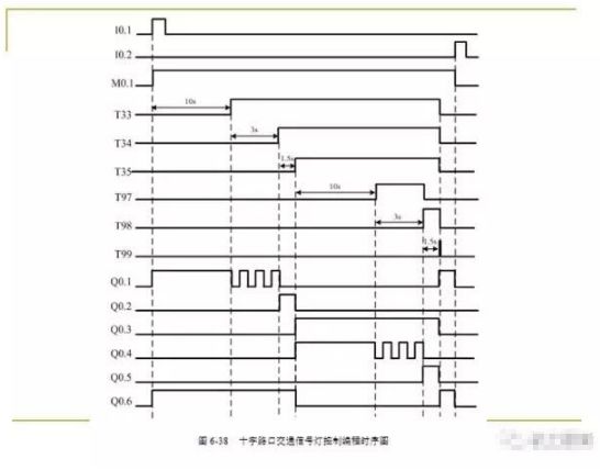 PLC控制