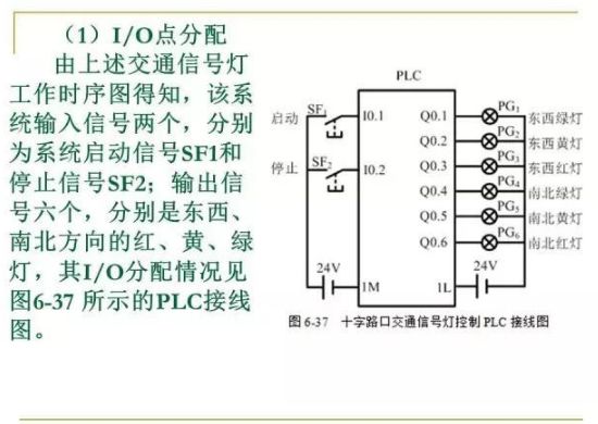 PLC控制