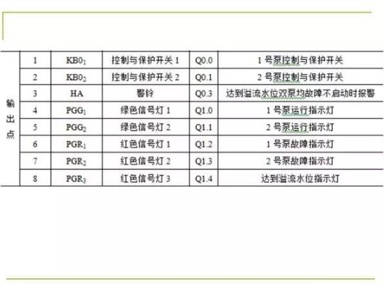 PLC控制