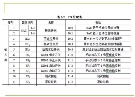 PLC控制