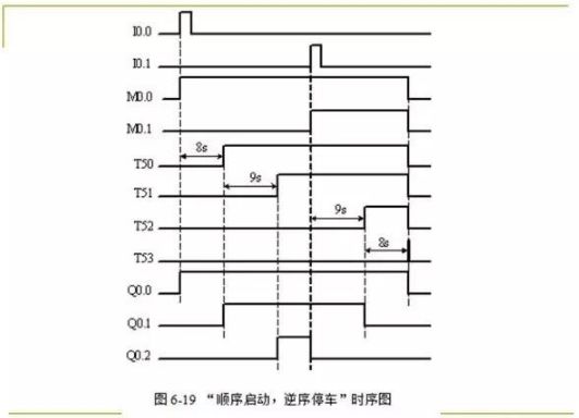 PLC控制