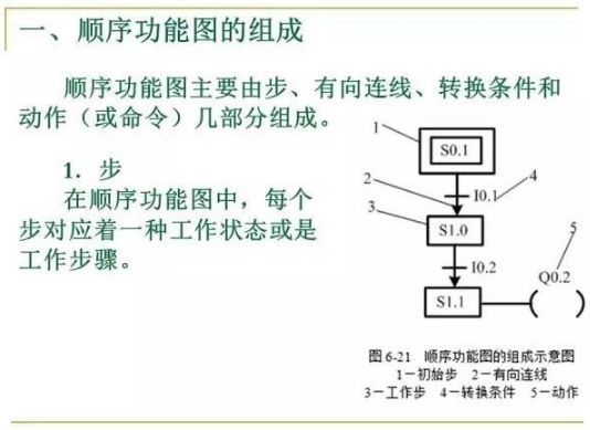 PLC控制