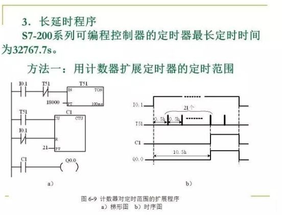 PLC控制