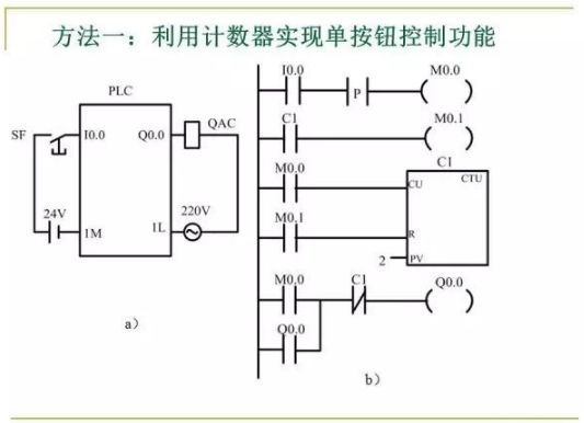 PLC控制