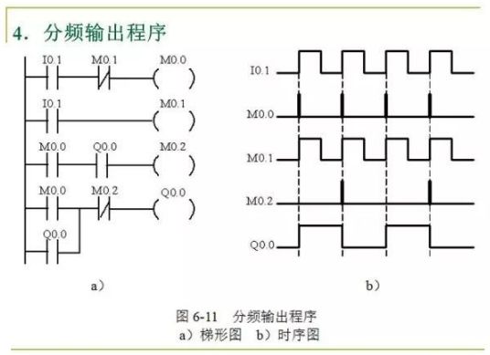 PLC控制