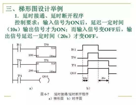 PLC控制