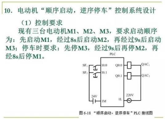 PLC控制