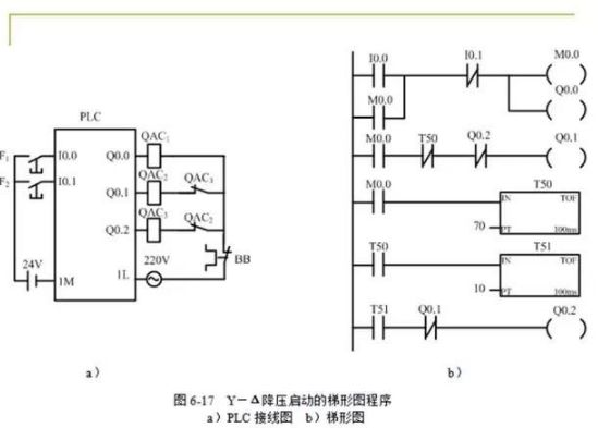 PLC控制