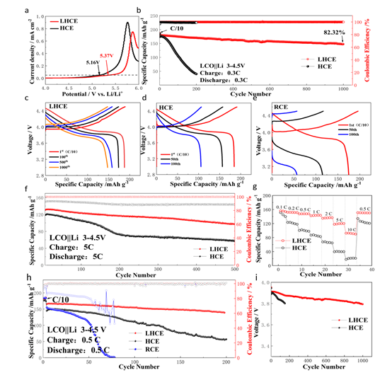 67ea1030-c40f-11ed-bfe3-dac502259ad0.png