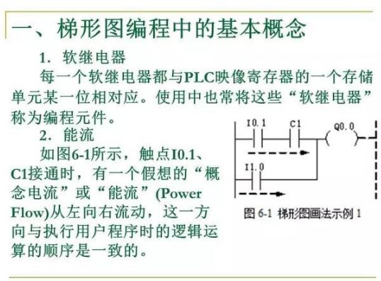 PLC控制