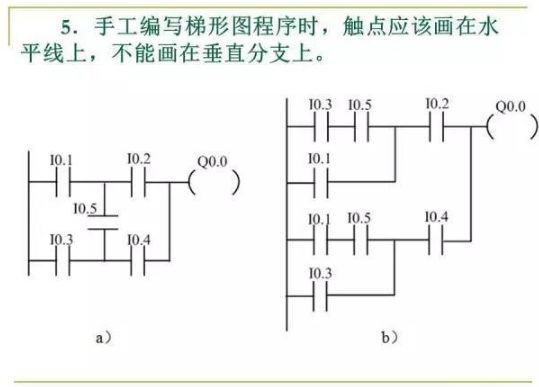 PLC控制