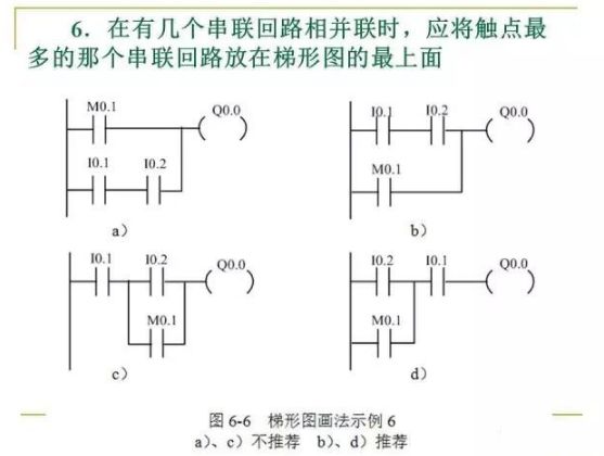 PLC控制