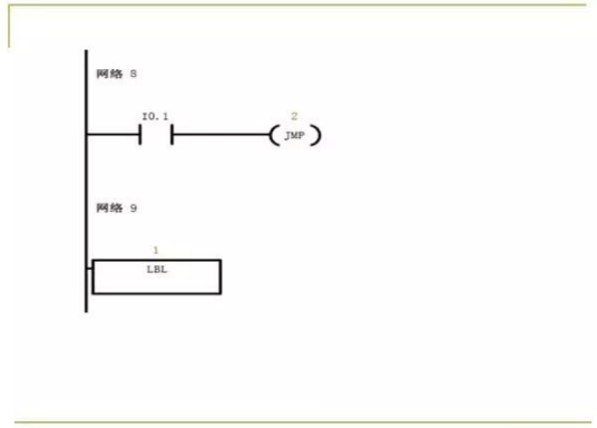 PLC控制