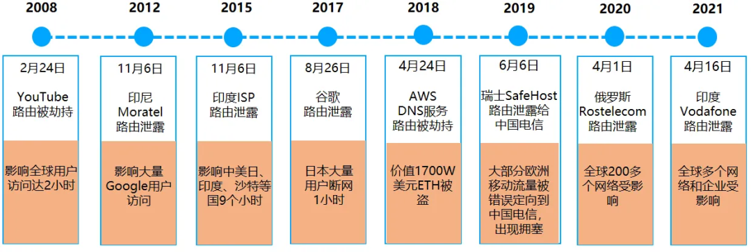 网络安全