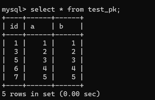 MySQL