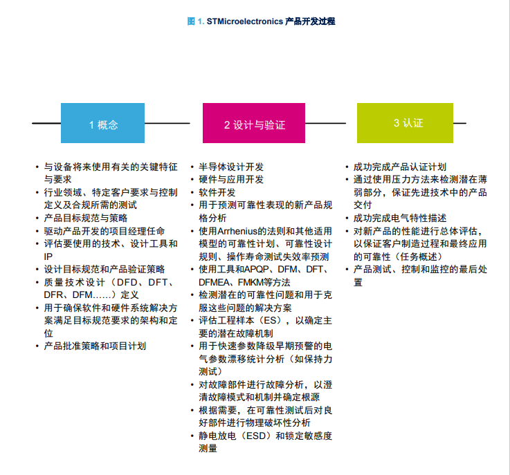 STM32