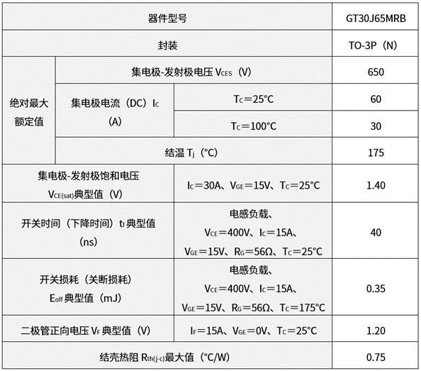 IGBT