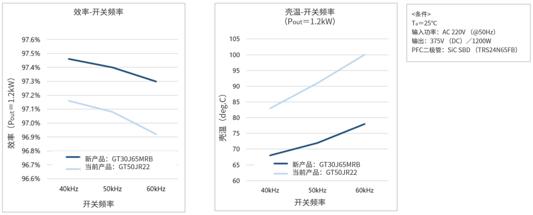 IGBT