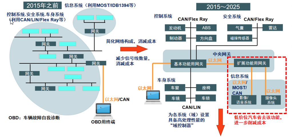 以太网