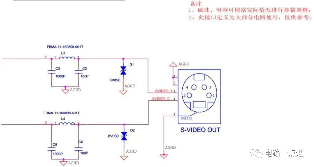 接口