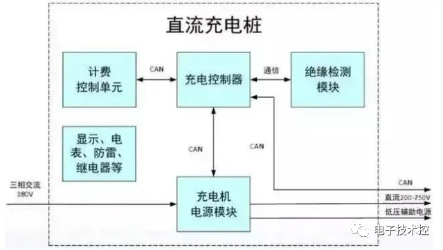 充电桩