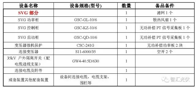 光伏电站