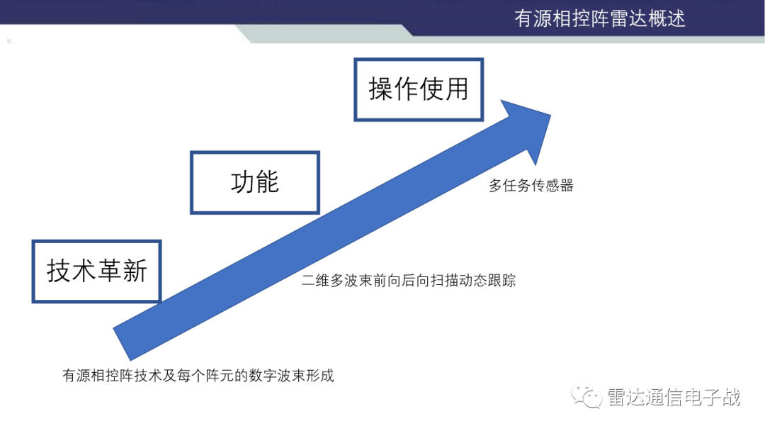 相控阵雷达