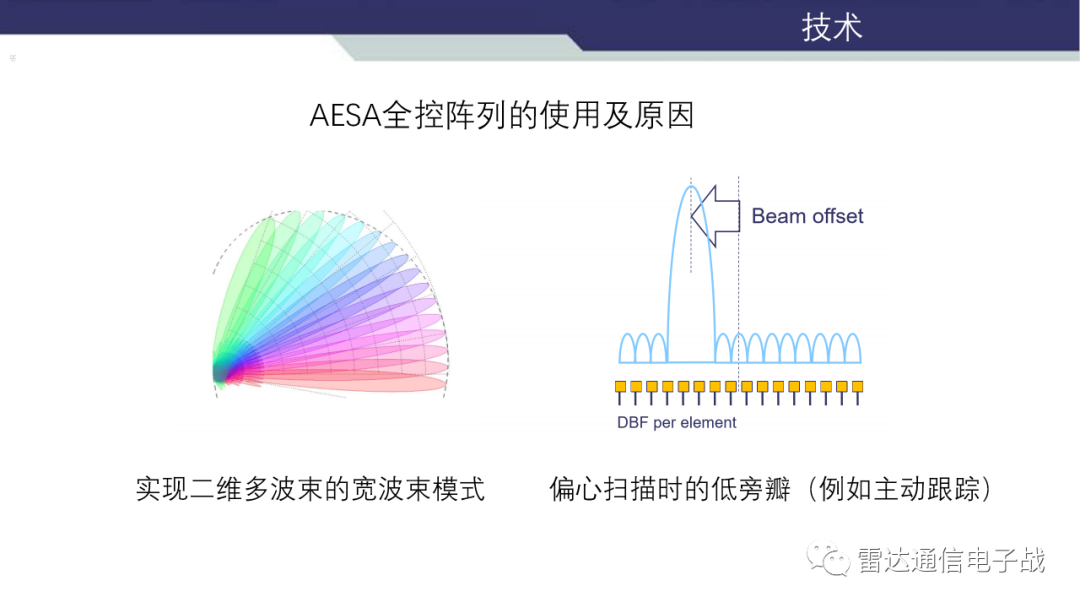 相控阵雷达