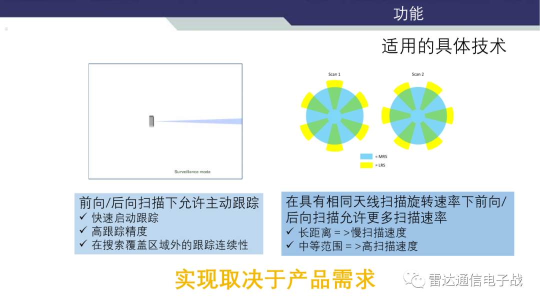 相控阵雷达