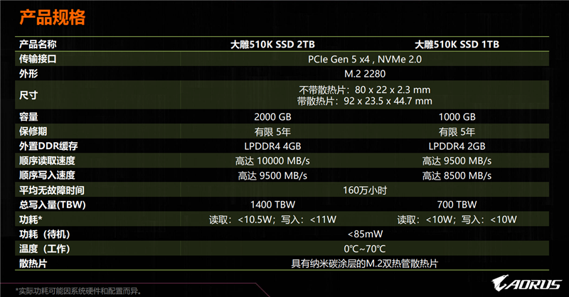 SSD