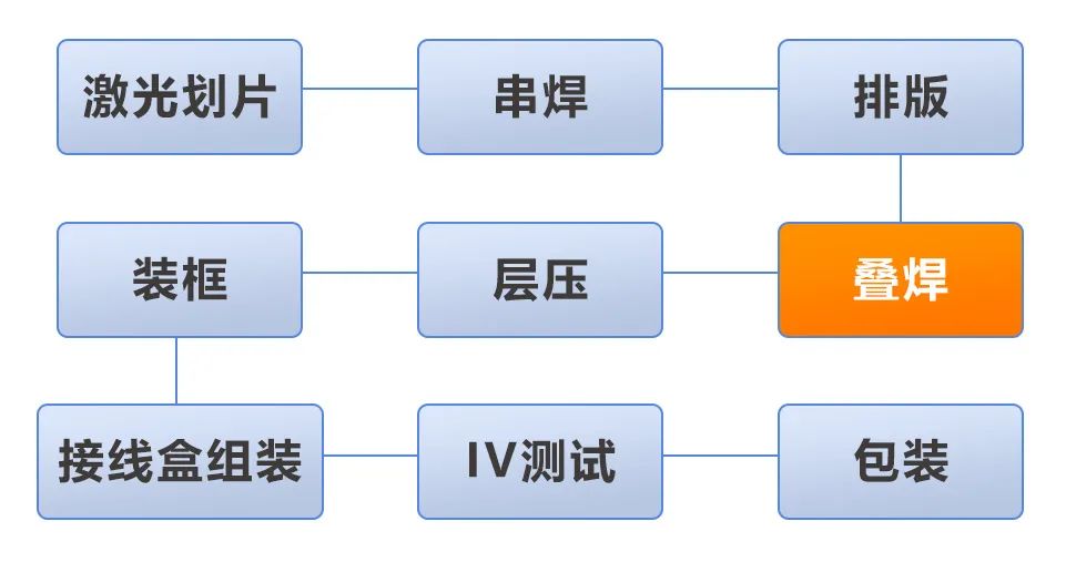 深度学习