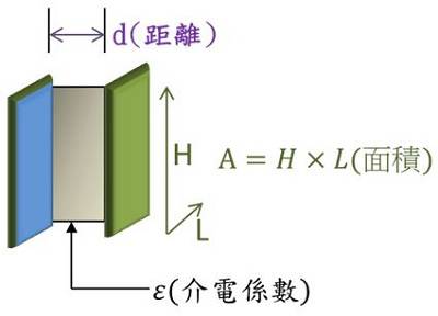 滤波器