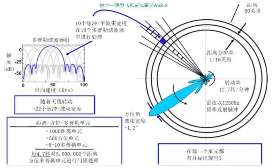 回波信号