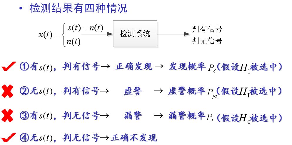 回波信号