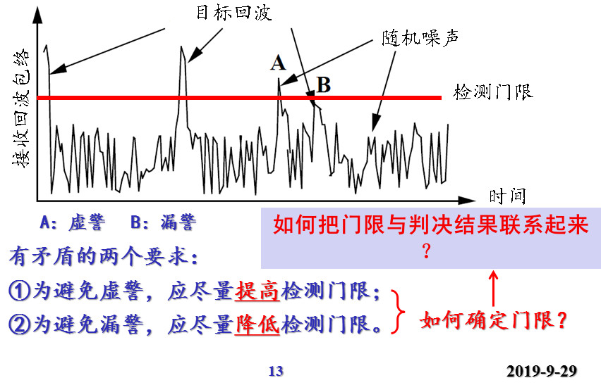 回波信号