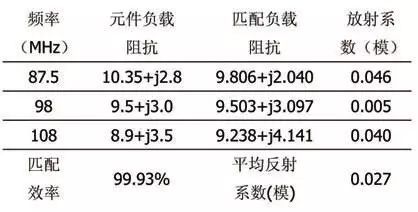 功率放大电路