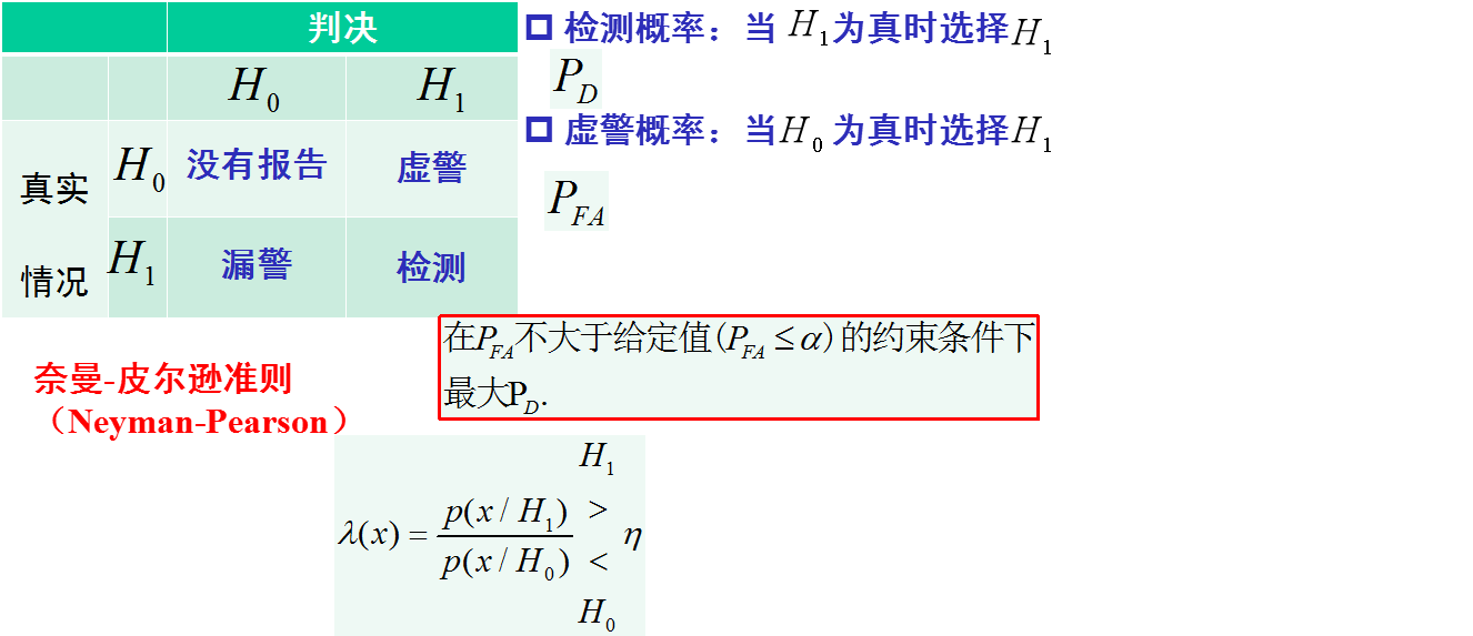 回波信号