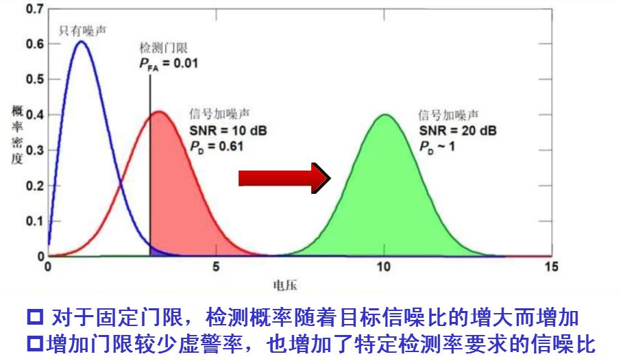 回波信号