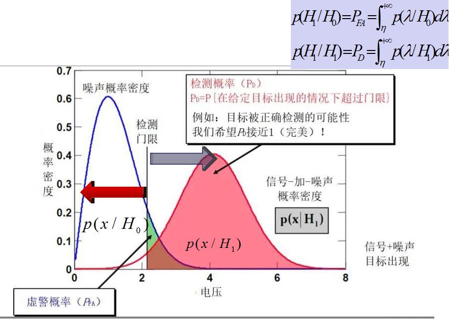 回波信号