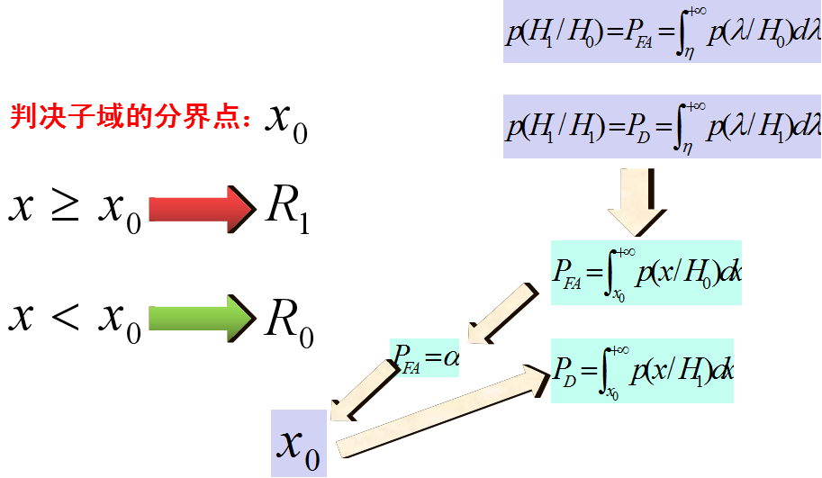 回波信号