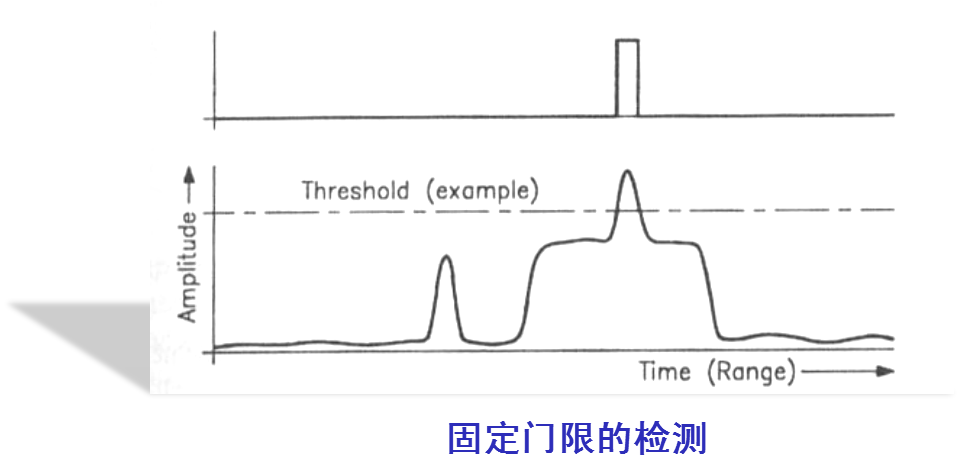 回波信号