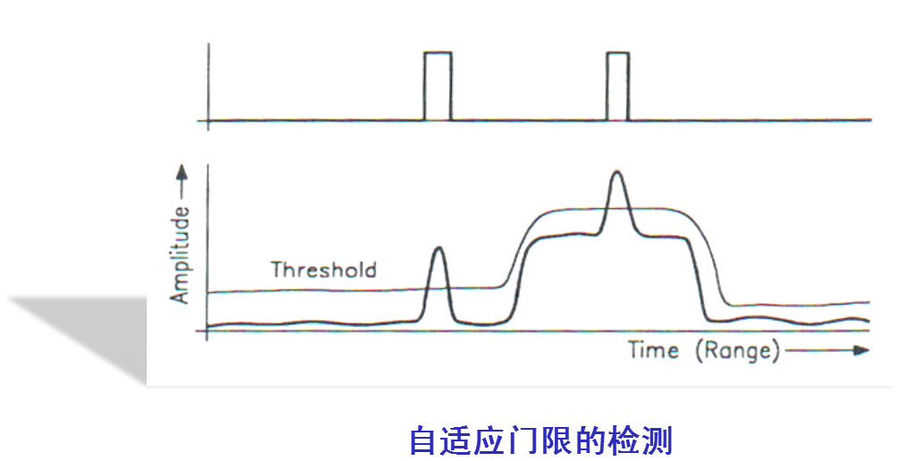 回波信号