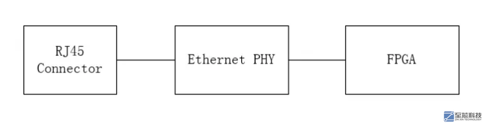 FPGA