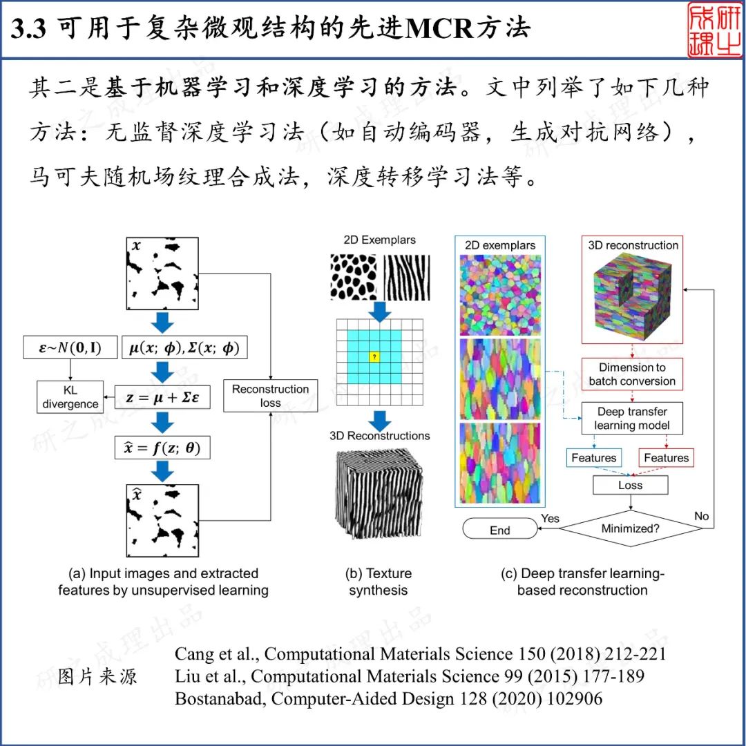 锂离子电池