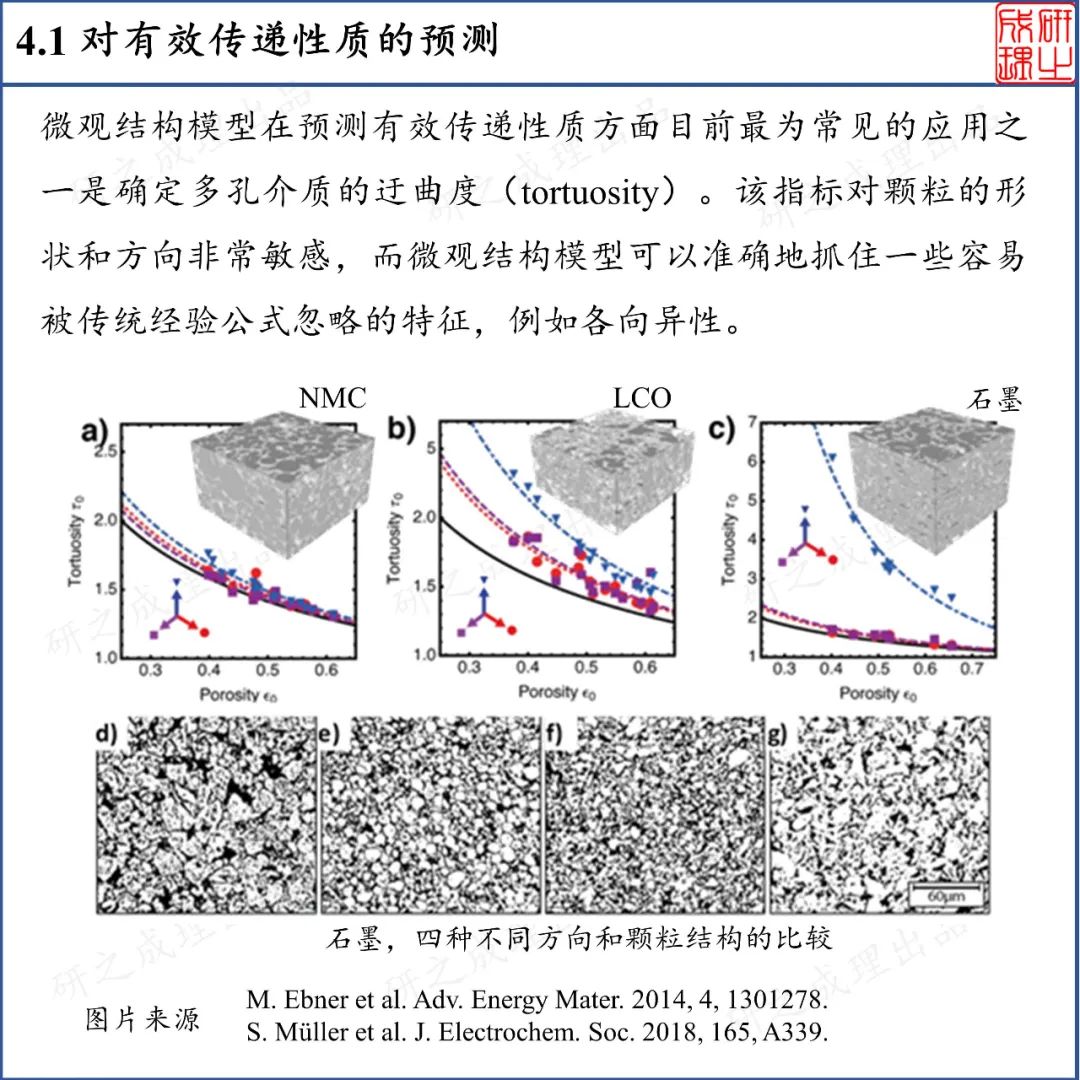 锂离子电池