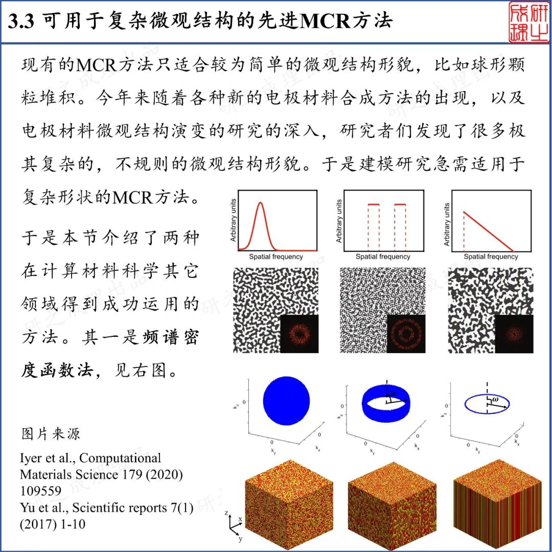 锂离子电池